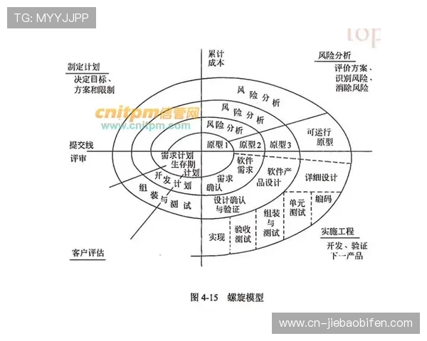 内容生产方在本周期实施全流程IP化改造 强化了复杂体系的协同表现